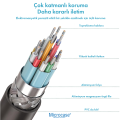 Microcase Ultra HD 8K 1.4 HDMI to HDMI Kablo Yüksek Hız 48Gbps Görüntü Aktarıcı Kablo 1.5 Metre - AL5735