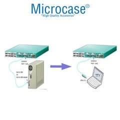 Microcase 1.8mt USB 2.0 Cisco Seri Yönlendirici USB'den RJ45'e Çeviren Konsol Kablosu Mavi AL3948