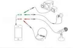 4 pin 3.5mm Stereo Erkek - 2 x 3.5mm Stereo Dişi Girişli Kablo