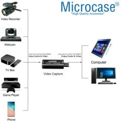 Microcase USB 2.0 HDMI Video Capture Video Kayıt Ekran Aktarma Adaptörü Model No : AL2623